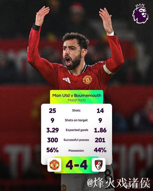 曼联vs伯恩茅斯半场射门24次，为本赛季英超射门最多的上半场