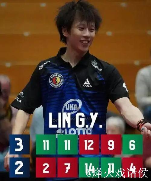 15日1点！林高远首秀登陆欧冠 携三连胜底蕴助穆尔豪森冲八强