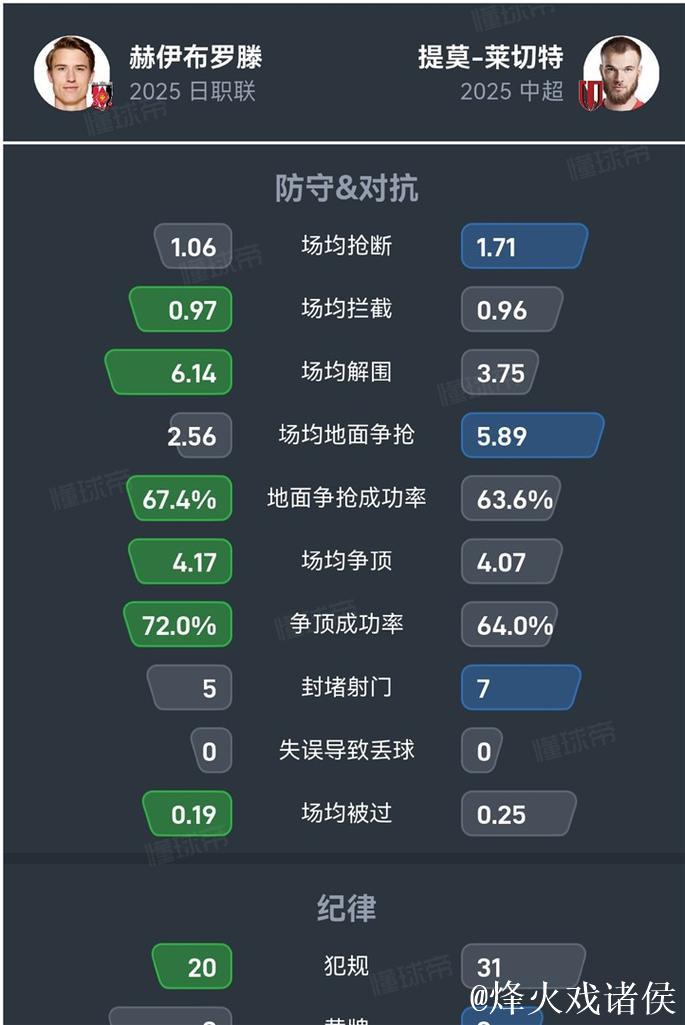 成都蓉城中卫提莫替代者浮出水面，挪威中卫赫伊布罗腾成免签目标