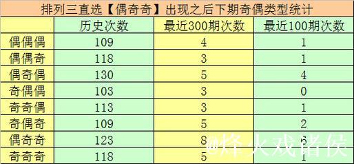 015期万人王排列三预测奖号：直选4-4-4参考