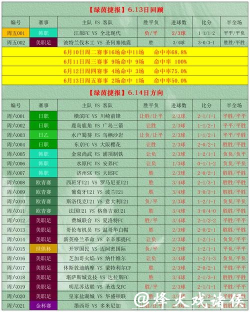香港世界杯投注指南 香港世界杯投注指南