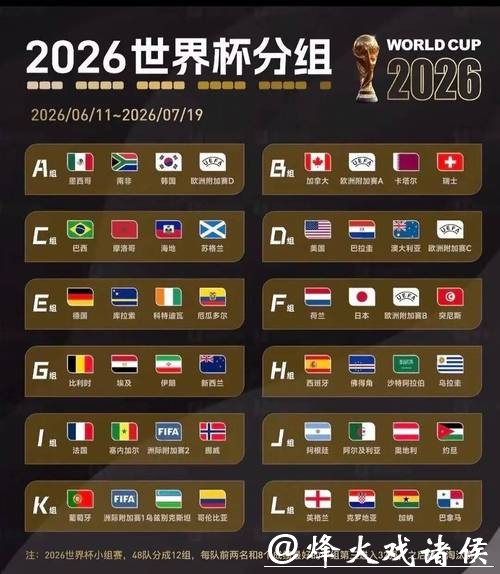 2026世界杯数据全面解析