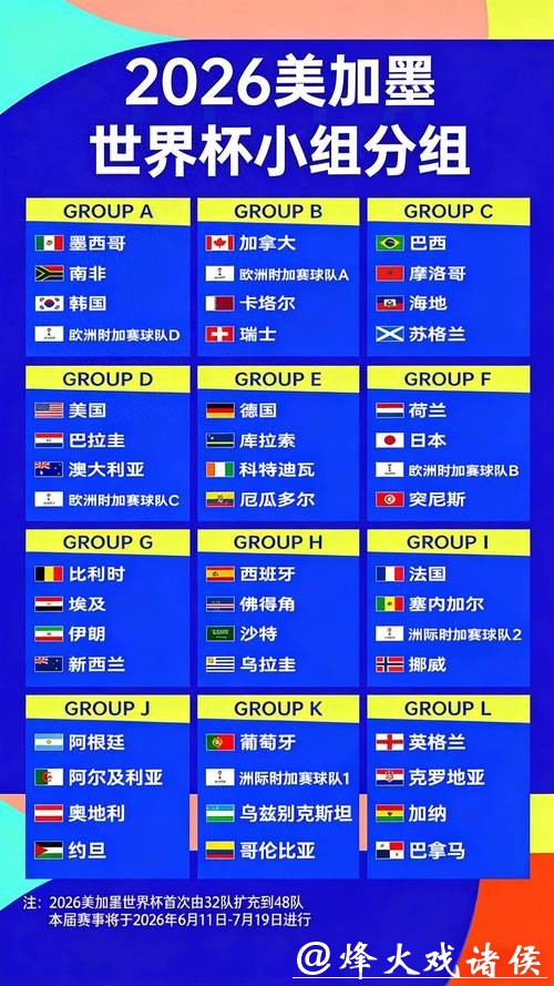 2026年世界杯夺冠赔率分析