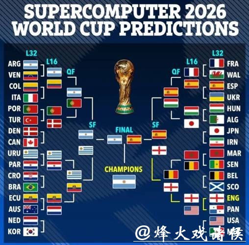 2026世界杯投注在线预测攻略