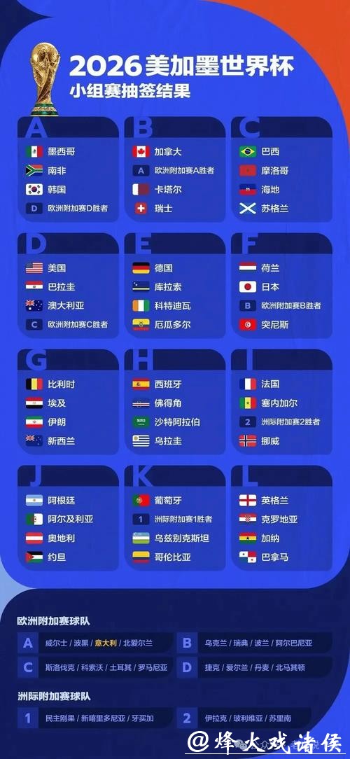 2026世界杯投注在线预测攻略