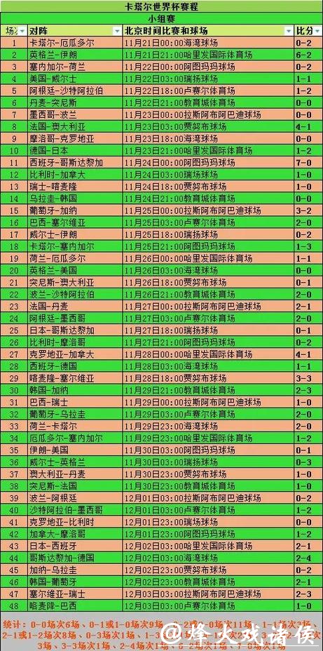 全面解读世界杯盘口数据 全面解读世界杯盘口数据
