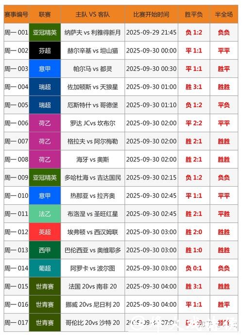 2026世界杯竞投注指南与策略分析 2026世界杯竞投注指南与策略分析